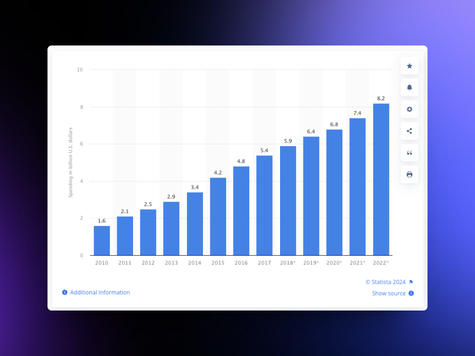 a stats showing that affiliate marketing is responsible for 15% of all global e-commerce sales