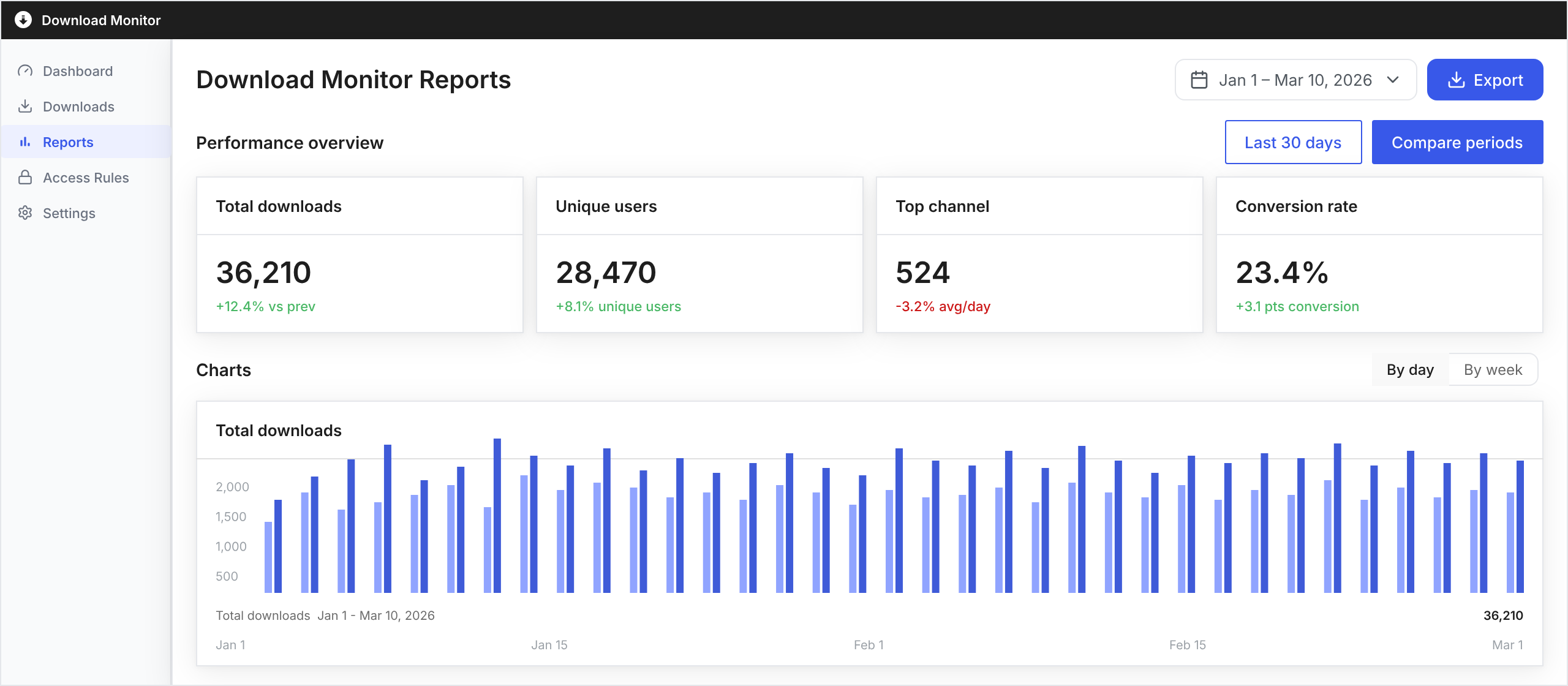 dlm-admin-view-homepage