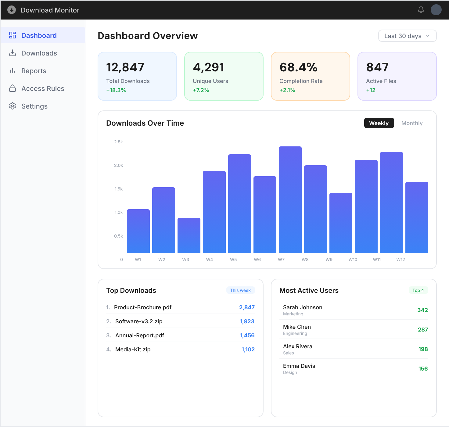 dlm-dashboard-overview