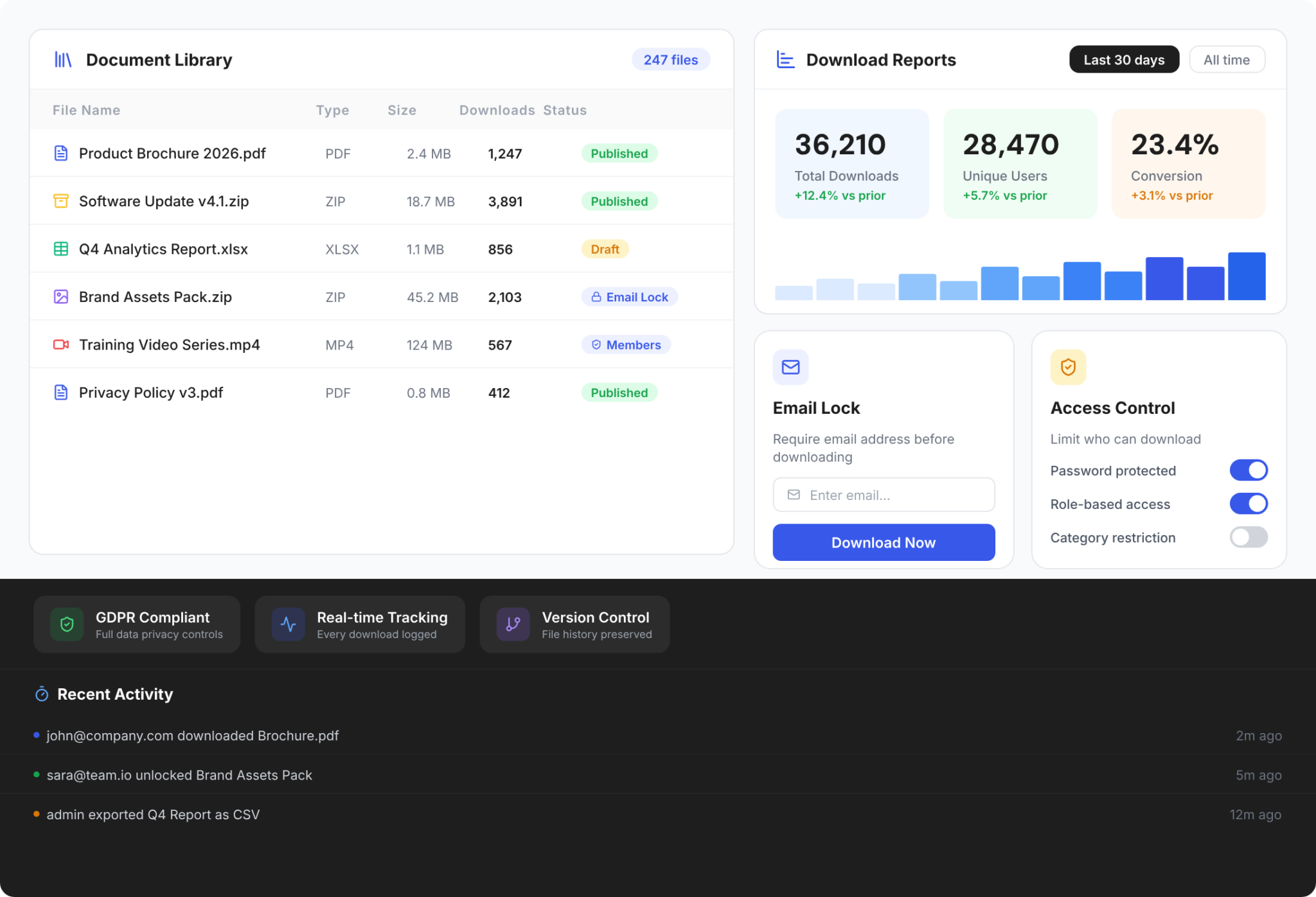 The #1 Plugin for WordPress to Sell and Manage Digital Downloads - A ...